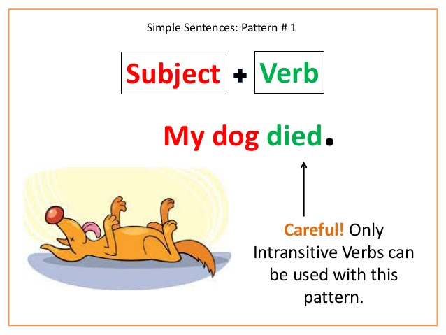 Kalimat yang paling umum adalah kalimat tunggal atau simple sentences. Pola Kalimat Dalam Bahasa Inggris Lengkap British Course