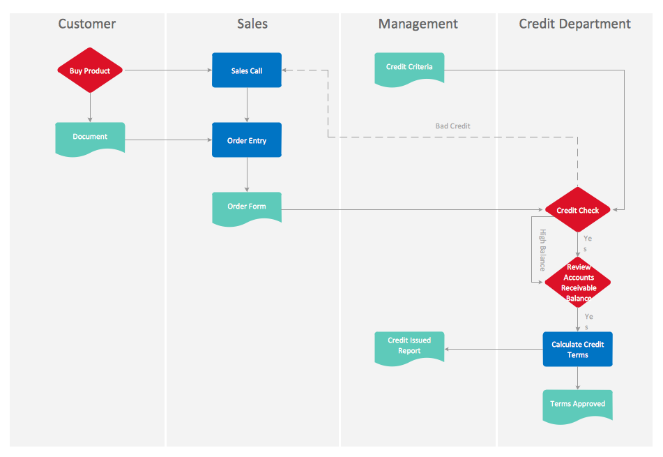Contoh Flowchart For - Contoh Z