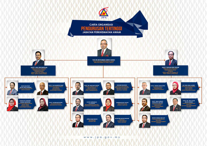 Elaun Perubatan Penjawat Awam - Perubatan w