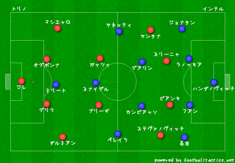 25 サッカー サイドハーフ 選手 サッカー サイドハーフ 選手
