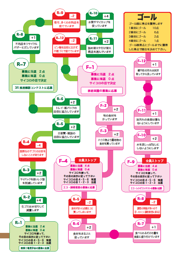 最高 すごろく テンプレート エクセル