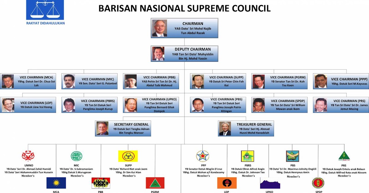 Contoh Carta Organisasi Jabatan - Contoh 36