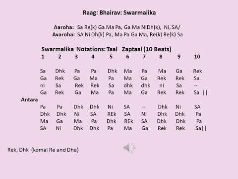 Learn Raaga Basics Raag Bhairav