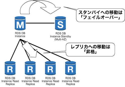 グラブル プロキシモレプリカ 交換