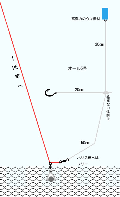 ユニーク海上 釣堀 青物 テクニック すべての魚の画像