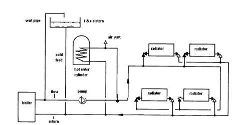 Comfortable heating system.that makes ˜oors wonderfully warm. Two Pipe System