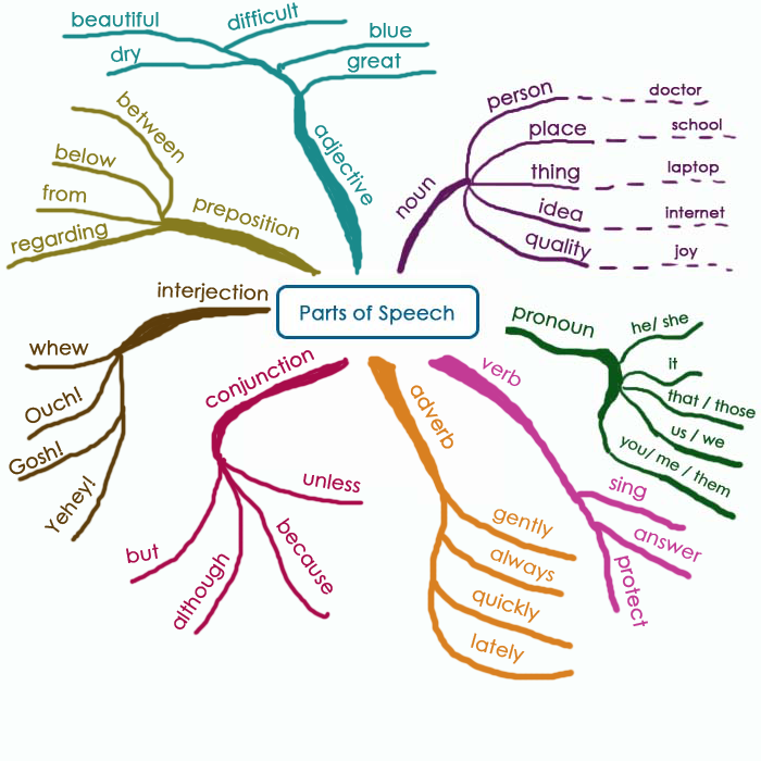 Contoh Adjective Phrase - Absurd Things