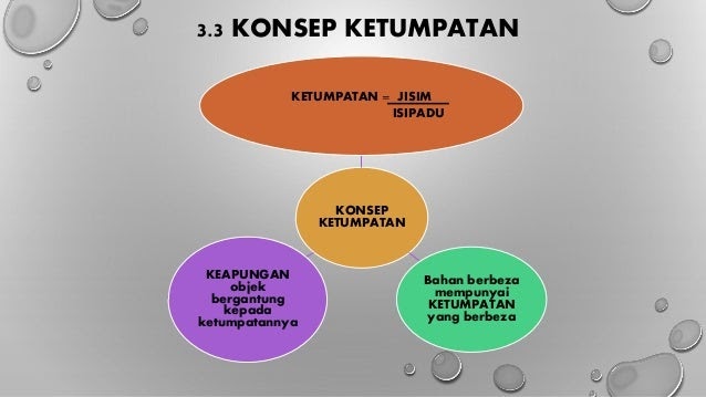 Soalan Dan Jawapan Isipadu Pepejal - Kecemasan l