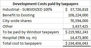 Graphic show $220M cost to Windsor taxpayers