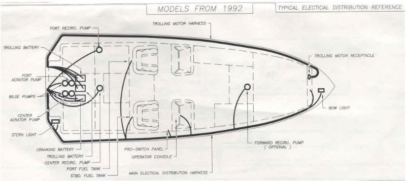 1992 Bas Tracker Wiring Diagram - commonsensicalkyrie
