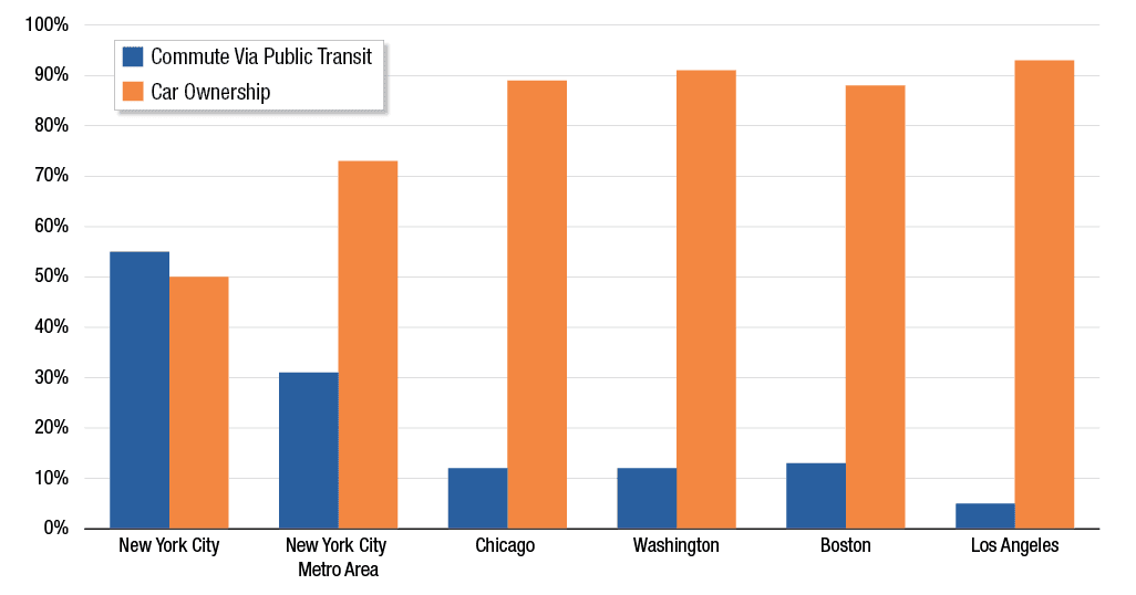 Figure 1 - MTA