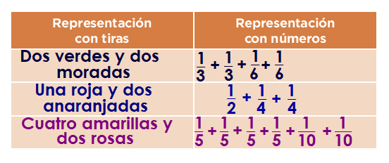 Respuestas Del Libro De Matematicas 4 Grado Pag 96 Desafios Matematicos Libro Para El Maestro Sexto Grado 2016 2017 Online Pagina 96 De 206 Libros De Texto Online Si No Puedes Llegar A La Respuesta De Los Ejercicios Revisa Las Guias Del