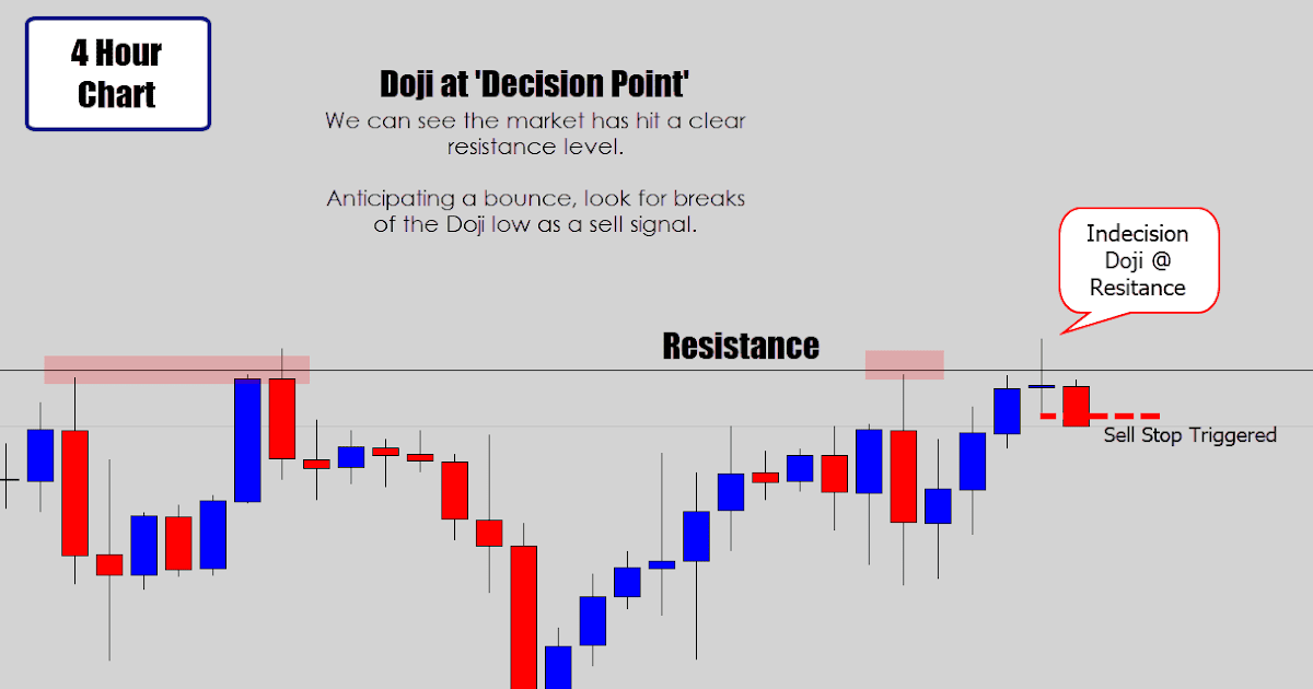 forex 1 hour strategy