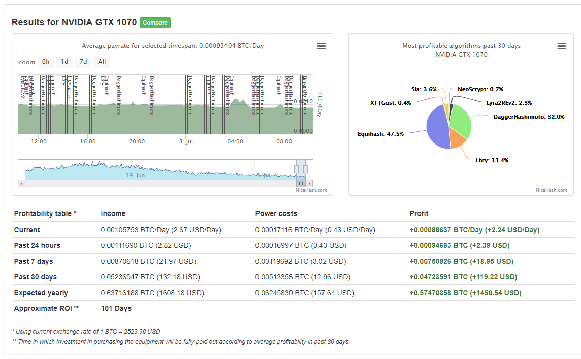 Is nicehash legit and safe? Bitcoin Profitability Calculator Nicehash Ethereum Reddit Guide