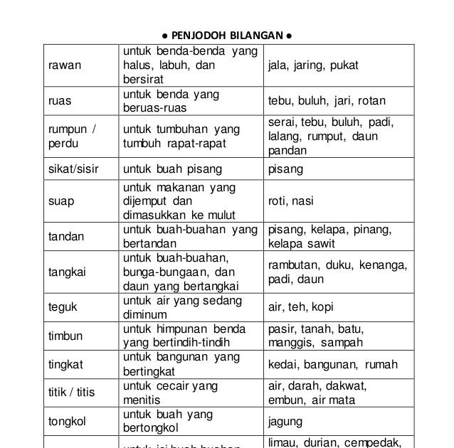 Contoh Soalan Novel Justeru Impian Di Jaring - Kuora b