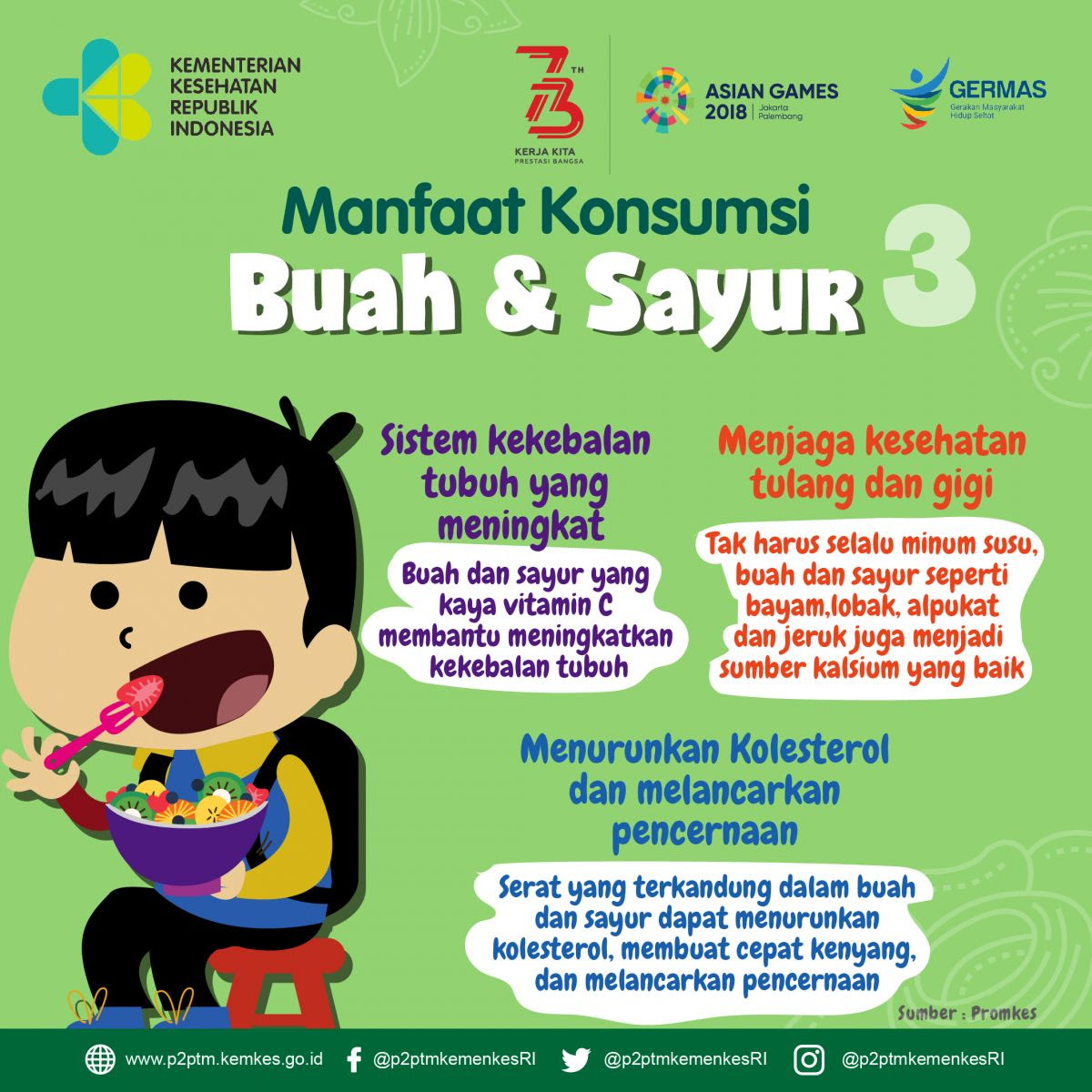 Apa Manfaat Konsumsi Buah Dan Sayur Bagian 3 Direktorat P2ptm