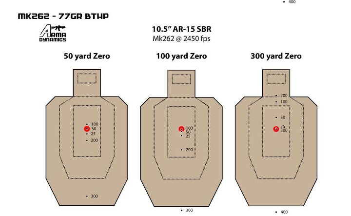 But, i thought the different elevation adjustment. 77 Gr 5 56 Zero Ar15 Com