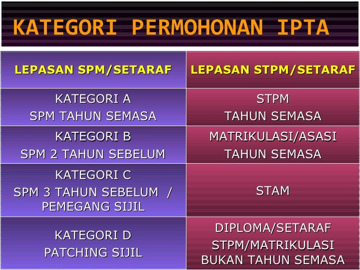 Surat Rasmi Permohonan Sijil Matrikulasi Kpm - Surat Rasmi Ra