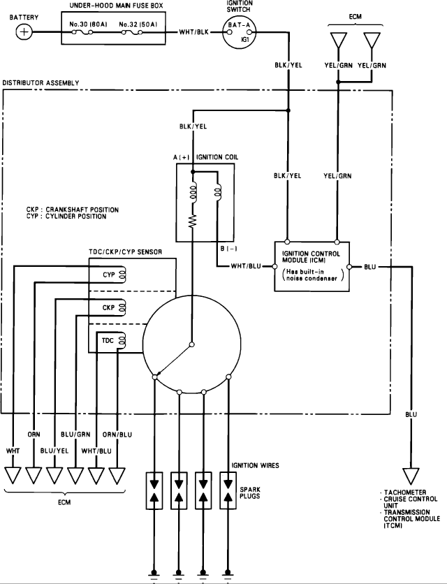 Scematic Diagram Panel: Acura Integra Ignition Wiring Diagram