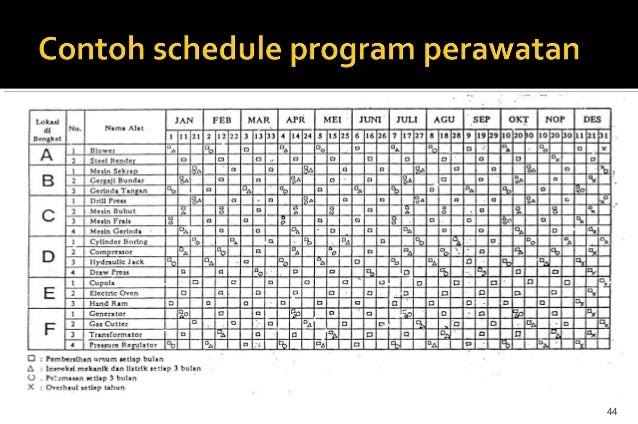 Contoh Cek List Panel Listrik - Contoh IK