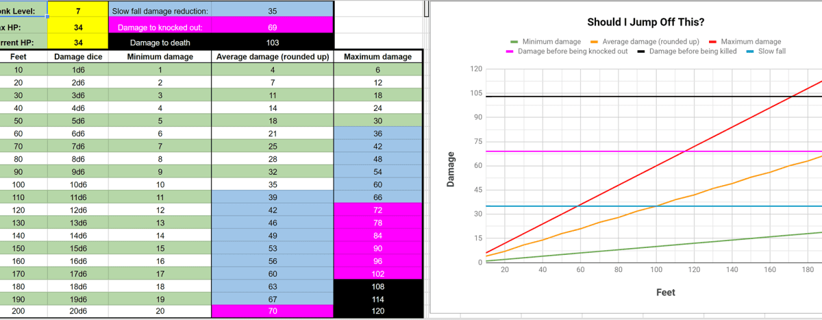 5E Average Damage Calculator - horizon-madagascar