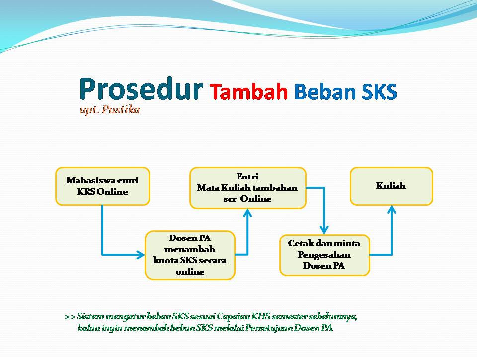 Contoh Surat Pengunduran Diri Yg Baik Dan Benar - Shoe Susu