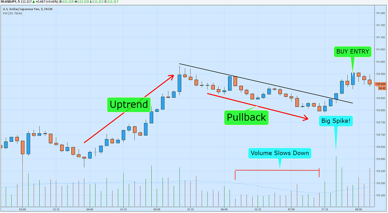 binary option btmm