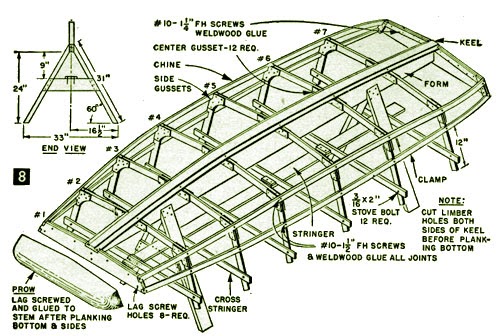 construction folding boats from polypropylene sheet