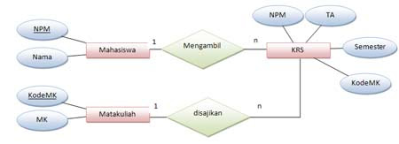 Contoh Himpunan Dalam Bentuk Notasi - Contoh O