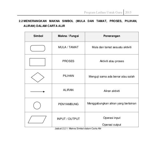 Contoh Jadual Grafik - Contoh Gurindam