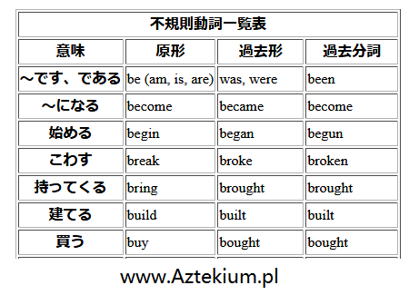 驚くばかり不規則動詞活用表 最高のカラーリングのアイデア