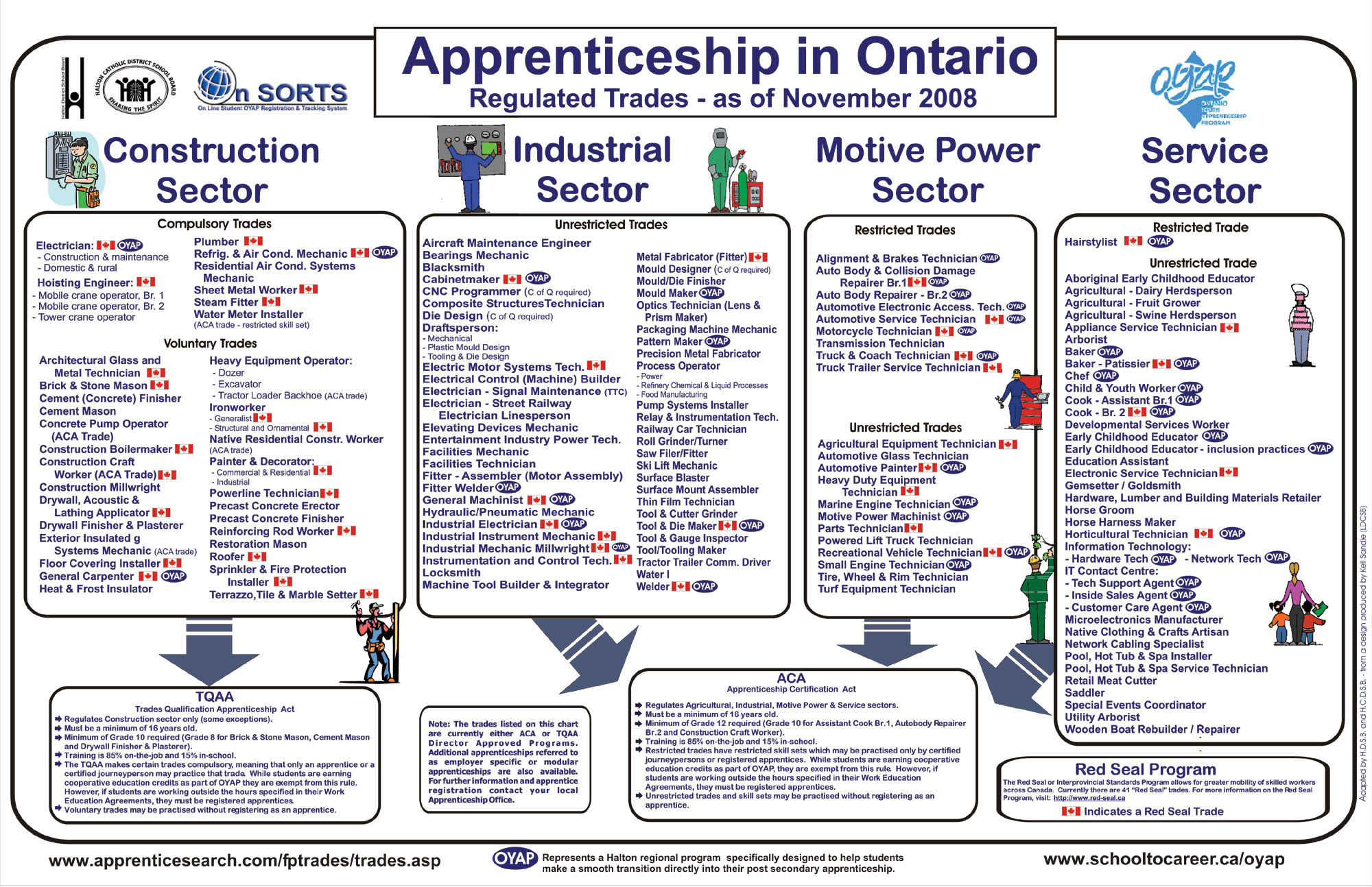 Woodworking Apprenticeship Ontario - Woodwork Sample