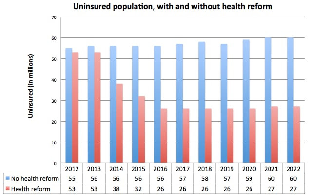 Tax Implications of the Affordable Health Care for America Act