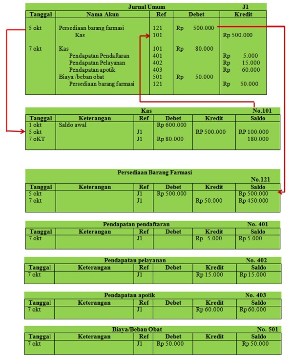 Contoh Buku Besar Akutansi - 3 Glorios As Palavras