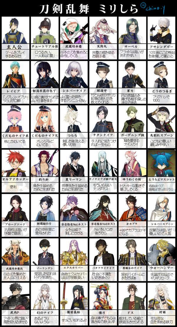 75 とう らぶ 人気 キャラ ベストアニメ画像