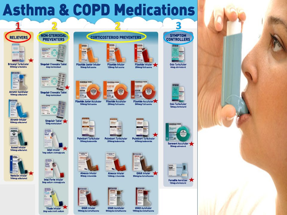 Copd Guidelines Ontario - copd blogs
