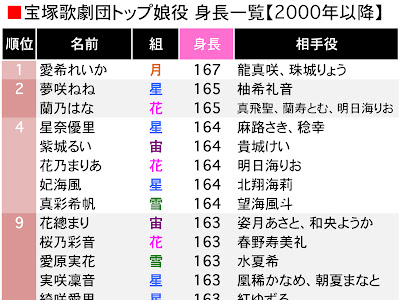 【印刷可能】 宝塚 男役 トップ 歴代 画像 377706-宝塚 男役 トップ 歴代 画
像