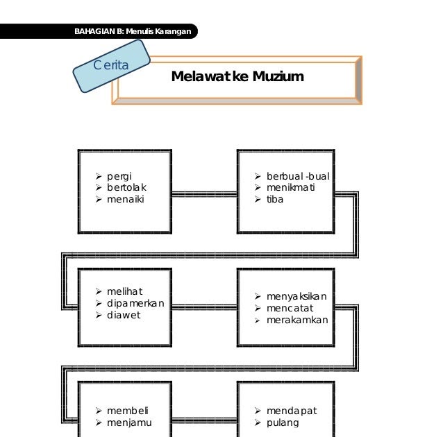 Contoh Soalan Karangan Cerita Upsr - Contoh OO