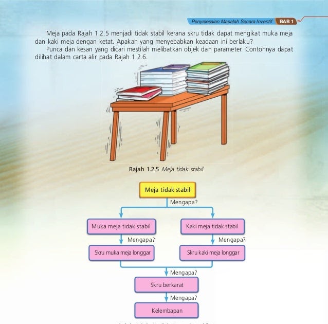 Soalan Fizik Tingkatan 4 Momentum - Cab Contoh