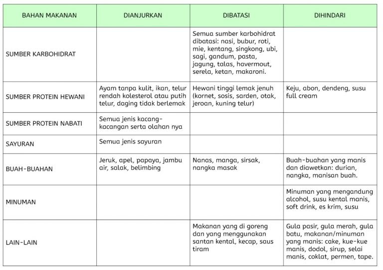 Contoh Menu Diet Diabetes