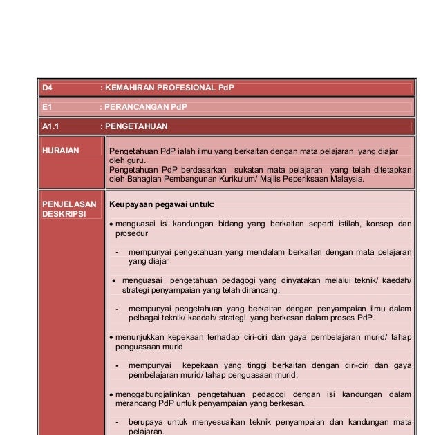 Contoh Soalan Analisis - Recipes Site e