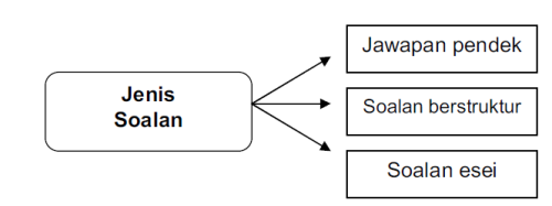 Contoh Soalan Berbentuk Aplikasi - Soalan ac