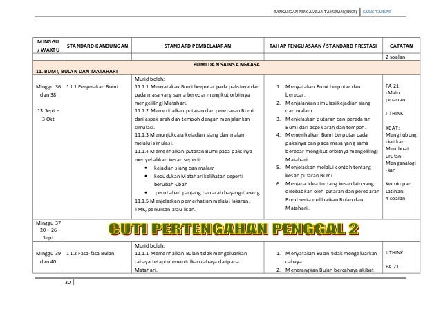 Contoh Jawapan Jadual Kerja Geografi - Contoh Waouw