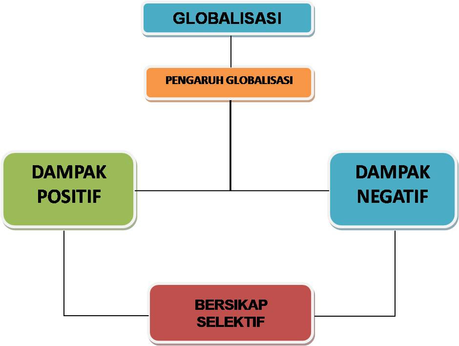 Contoh Gambar Globalisasi Di Bidang Politik - Contoh QQ