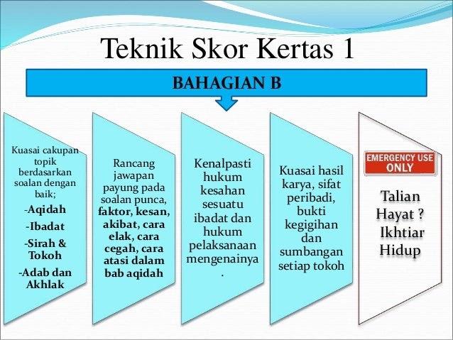 Contoh Soalan Hafazan Mtq Sekolah Menengah - Itu Contoh