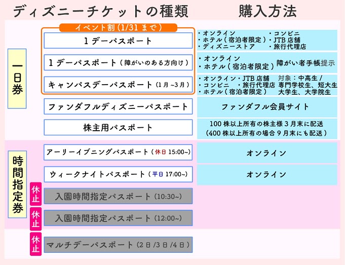 ディズニー チケット 高校生 買い方 ディズニー チケット 高校生 買い方 Jozirasutoh2vv