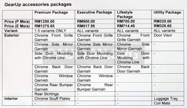Perodua Price List East Malaysia - Resepi Book c