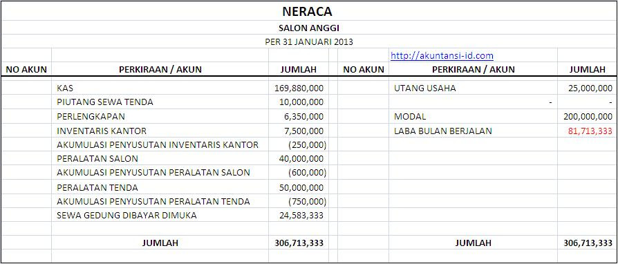 Contoh Buku Besar Laporan Keuangan - Fontoh