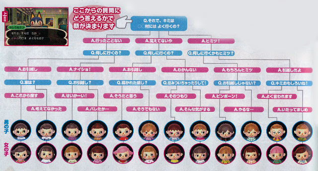 オリジナル 3ds どうぶつの森 髪型 がじゃなたろう