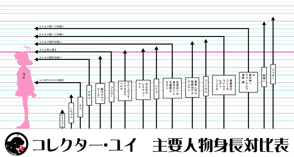 最も共有された アニメ 身長表 身長表 アニメ Pngfreegejpliny